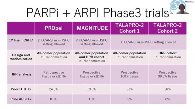 Talazoparib + Enzalutamide in mCRPC: OS and rPFS Outcomes From TALAPRO ...
