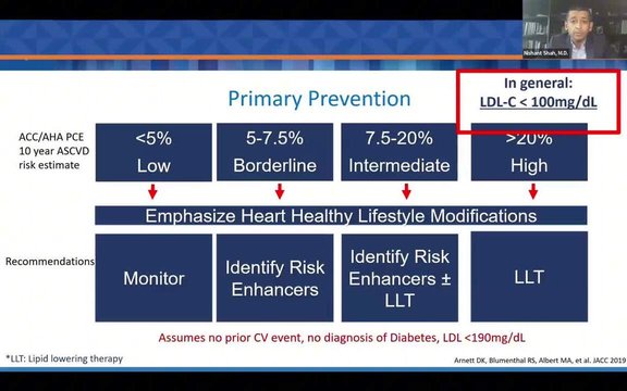 ASCVD Risk Stratification in Lipid Management: Navigating Tools and ...