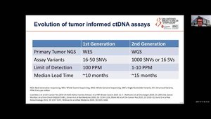 SABCS 2025 Summary: MRD and ctDNA in eTNBC and MIBC - Risk ...