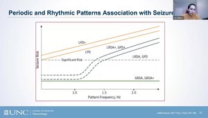 2HELPS2B Score for Seizure Risk Stratification in Critically Ill ...