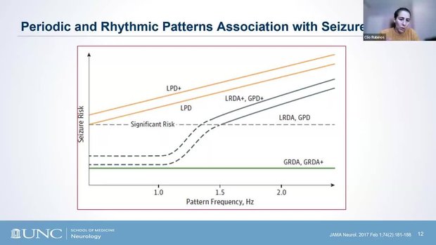 2HELPS2B Score for Seizure Risk Stratification in Critically Ill ...