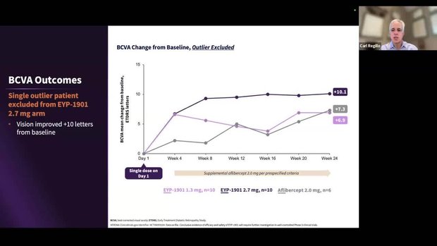 FLORetina-ICOOR 2025 Insights: EYP1901 VERONA Phase 2 Trial Results for ...