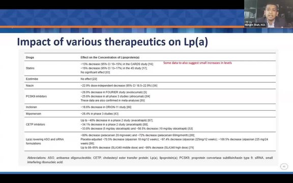 How to Manage Elevated Lp(a) Today? | Vumedi
