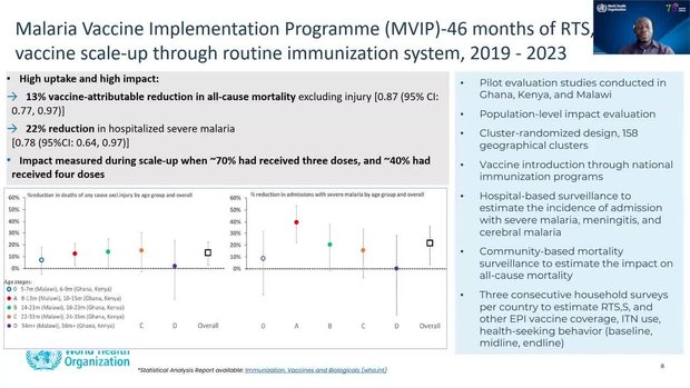 RTS,S and R21 Malaria Vaccines: WHO Guidance, Global Rollout, and ...