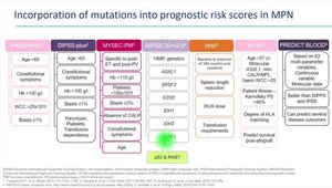 NGS in MPN Diagnosis and Management | Vumedi