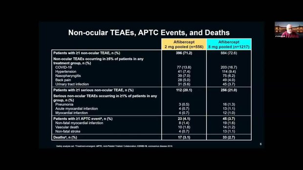 FLORetina-ICOOR 2025 Insights: Comparable Ocular Safety Profiles Shown ...