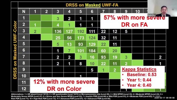 48th Annual Macula Society Meeting Insights: Differences Between DRSS ...