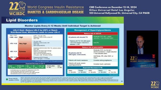 DCRM Multispecialty Practice Recommendations for the Management of ...