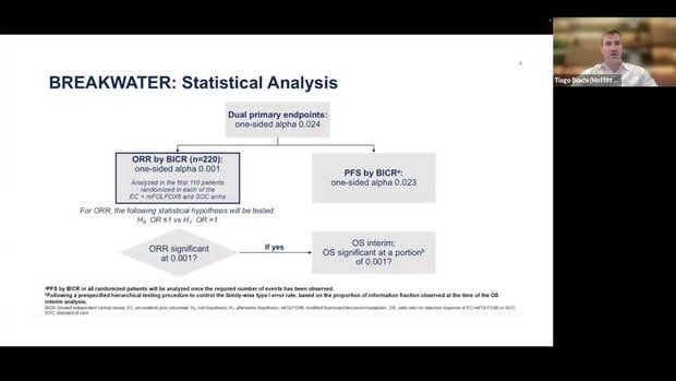 ASCO® GI 2025 Summary: Key Trial Highlights in mCRC and Clinical ...