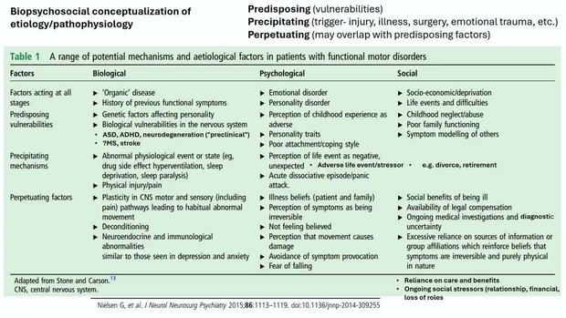 Functional Movement Disorders: Diagnosis and Discussion | Vumedi