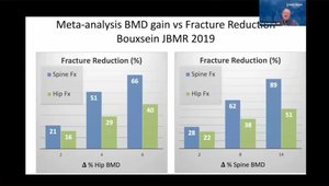 Bone Health Optimization in Elective Spine Surgery | Vumedi