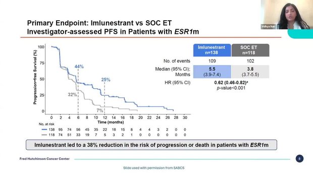 2025 Updates on EMBER-3 Trial: Imlunestrant vs. Investigator’s Choice ...