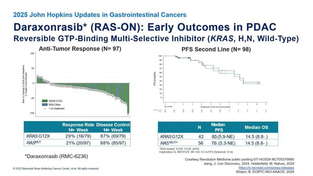 RAS Targeting in Pancreatic Cancer | Vumedi