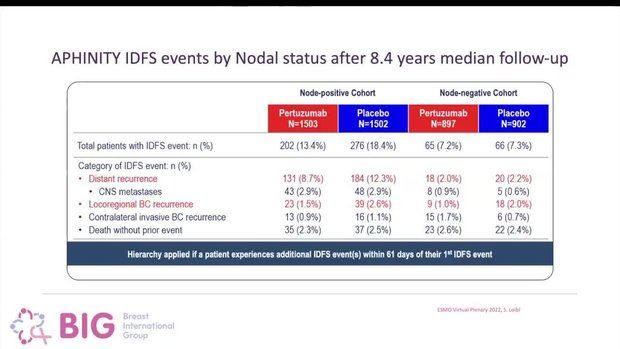 APHINITY Trial: Long-Term Impact of Pertuzumab in the Adjuvant Therapy ...