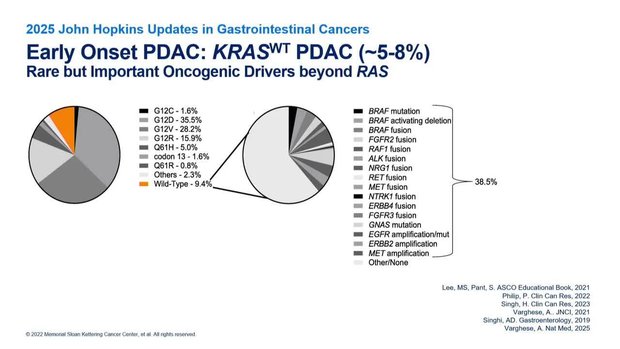 Management of Advanced Pancreatic Cancer: Overview of Key Trials and ...
