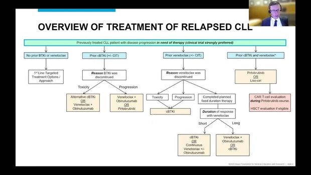 Overview of Treatment Approach for Relapsed CLL | Vumedi