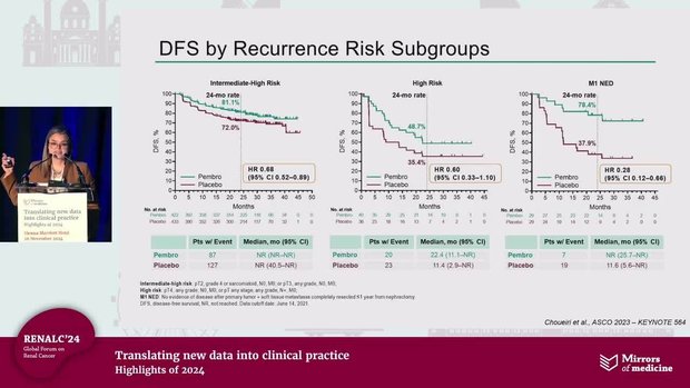 Congress Highlights With Impact on Clinical Practice: Localized RCC ...