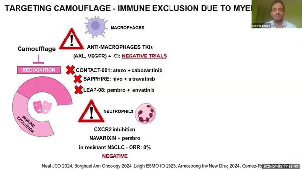 ELCC 2025 Summary: Overcoming Primary Resistance to NSCLC Immunotherapy ...