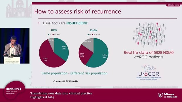 Risk-Adapted Treatment Selection After Nephrectomy: Adjuvant ...
