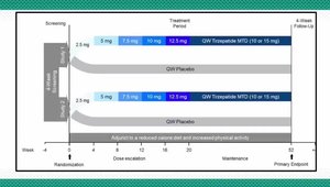 Tirzepatide for the Treatment of OSA and Obesity: Surmount Trial Read ...
