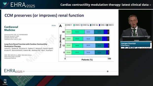 EHRA 2025: Latest Clinical Data on CCM Therapy | Vumedi