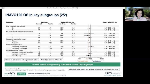 ASCO® 2025 Insights: INAVO120 Trial - 1L Inavolisib/Placebo ...