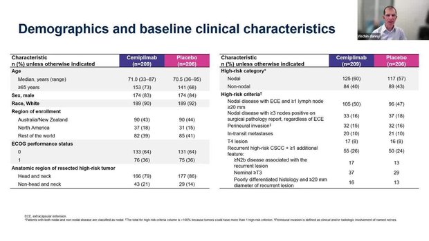ASCO® 2025 Insights: C-POST Trial - Adjuvant Cemiplimab vs. Placebo for ...