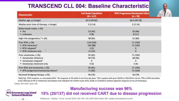 Overview of CAR T-Cell Therapy in R/R CLL: A Focus on Liso-cel | Vumedi