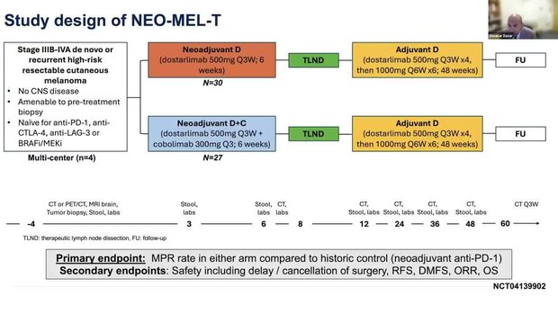 ASCO® 2025 Insights: NEO‑MEL‑T Trial - Neoadjuvant Dostarlimab ± ...