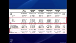 Can Frailty and Other Factors, as Estimated by HU, Predict Respnose to ...