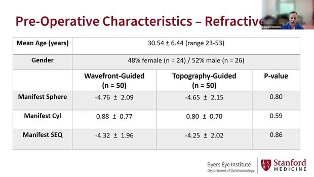 A Prospective, Randomized, Contralateral Study Comparing Topography ...