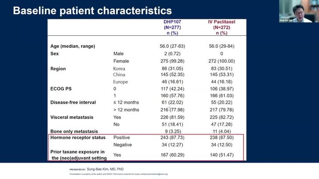 ASCO® 2025 Insights: Primary Analysis of the Phase 3 OPTIMAL Study ...