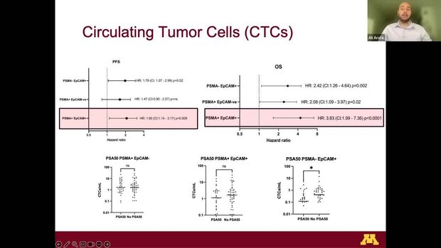 ASCO® 2025 Insights: Liquid Biopsy Approaches to Detect PSMA and 177Lu ...