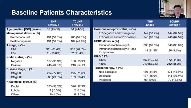 ASCO® 2025 Insights: Phase 3 neoCARHP Trial - De-Escalated Neoadjuvant ...