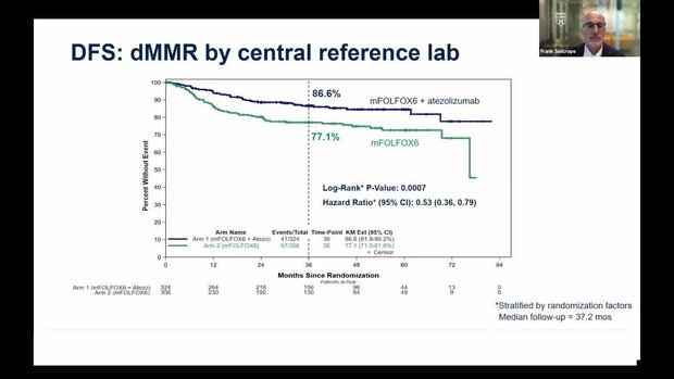 a*m様 Protocol Index ASCO® 2025 Insights Plenary Session: Ph3 ATOMIC Trial - Adjuvant