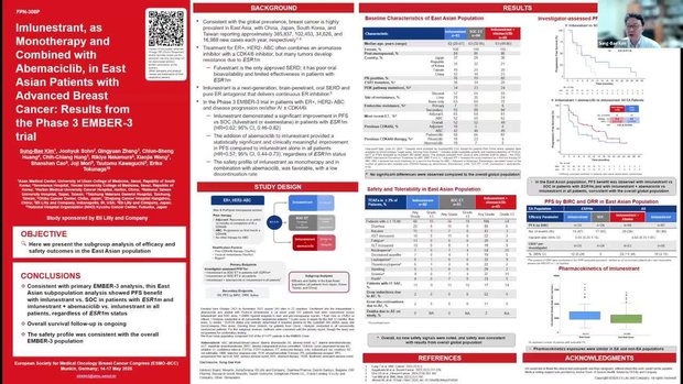 ESMO Breast 2025 Insights: Imlunestrant as Monotherapy and Combined ...
