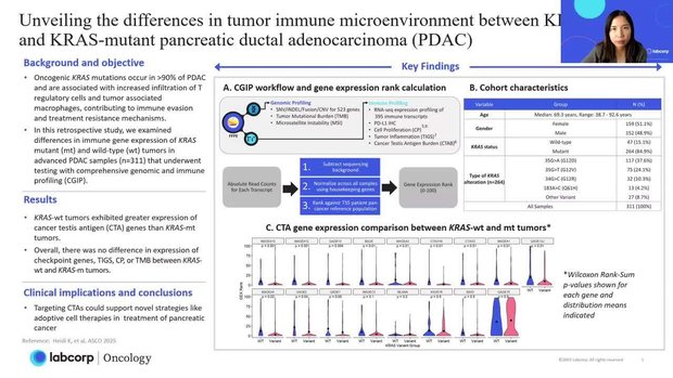ASCO® 2025 Insights: Unveiling the Differences in Tumor Immune ...