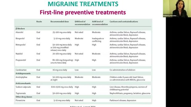 Treatment of Migraine | Vumedi