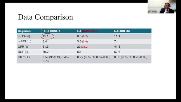 Navigating 1L Treatment Options in mPDAC: Criteria for Optimal ...