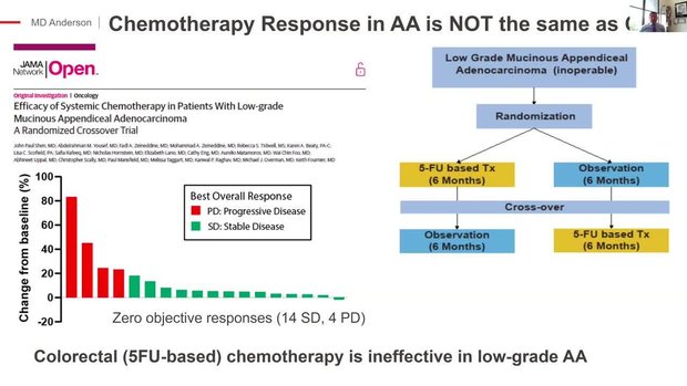 Differentiating Appendix Cancer From Colon Cancer: Beyond the ...
