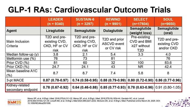 glp-1 ckd Glucagon-like Peptide Receptor Agonists and Kidney Outcomes in the Era of Personalized Medicine: Focus on Albuminuria Little is known about the