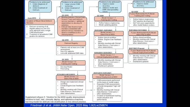 Leveraging AI to Facilitate Delirium Diagnosis and Treatment | Vumedi