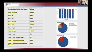 NBME Clinical Subject Examination Performance as an Indicator for USMLE ...