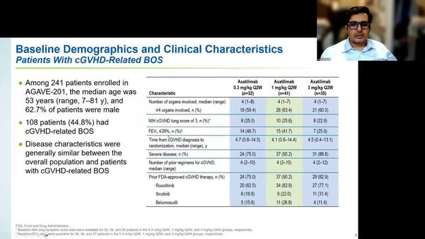 ATS 2025 Insights: Axatilimab in Patients With Lung Chronic Graft ...