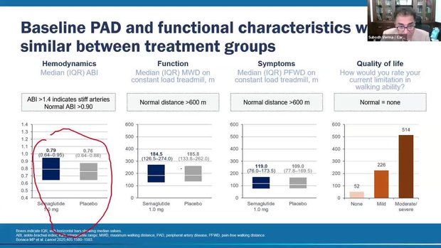 semaglutide pad Semaglutide for PAD in Diabetes: What the STRIDE Trial Just Revealed