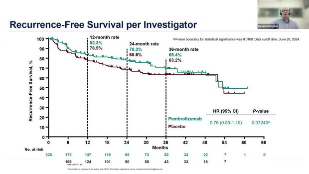 ASCO® 2025 Summary: Immunotherapy in High-Risk cSCC - Insights From C ...