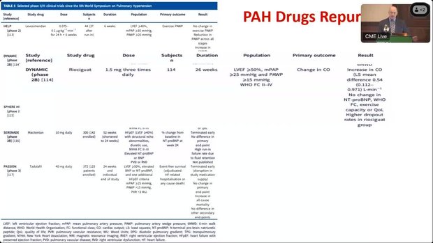 PH Associated with Chronic Lung Diseases: Updates from the 7th WSPH ...