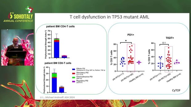 TP53 Mutated Myeloid Leukemias: Targeting the Guardian of the Genome ...