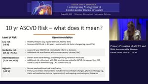 Primary Prevention of ASCVD and Risk Assessment in Women | Vumedi
