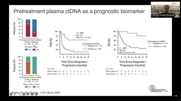 Noninvasive Risk-Stratification, MRD Monitoring and Disease ...